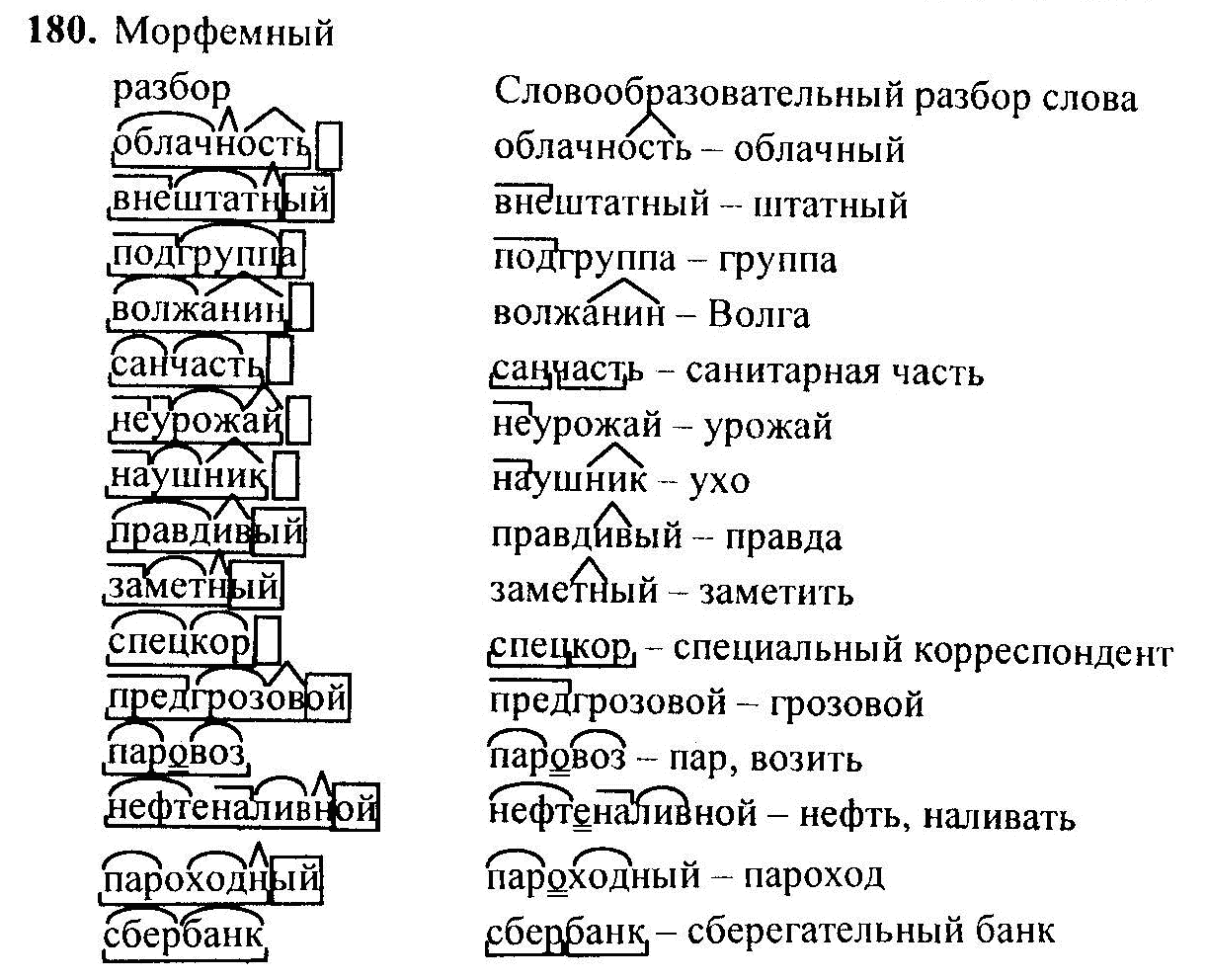 Начало морфемный разбор: НАЧАЛО — разбор слова по составу (морфемный разбор)  — РОСТОВСКИЙ ЦЕНТР ПОМОЩИ ДЕТЯМ № 7